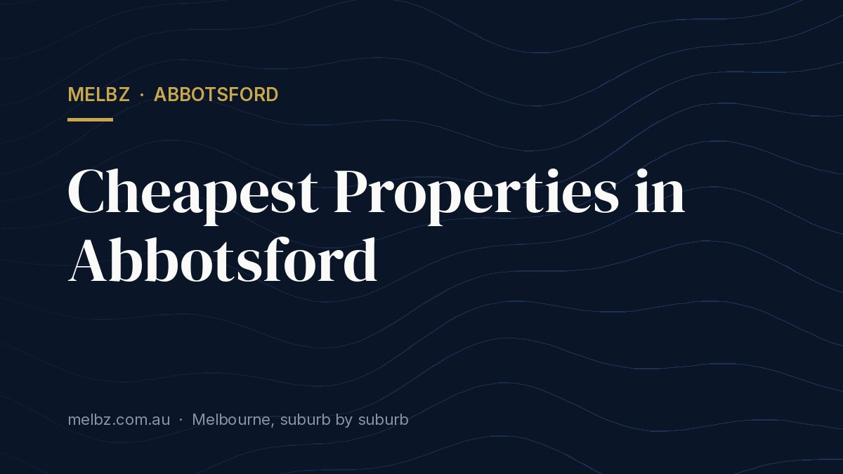 Title card: Cheapest Properties in Abbotsford