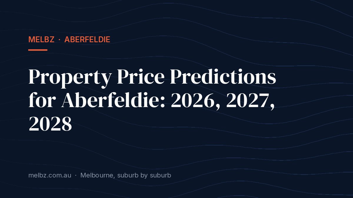 Title card: Property Price Predictions for Aberfeldie: 2026, 2027, 2028