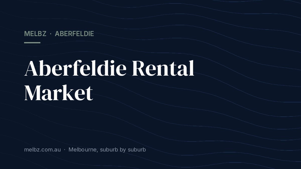Title card: Aberfeldie Rental Market