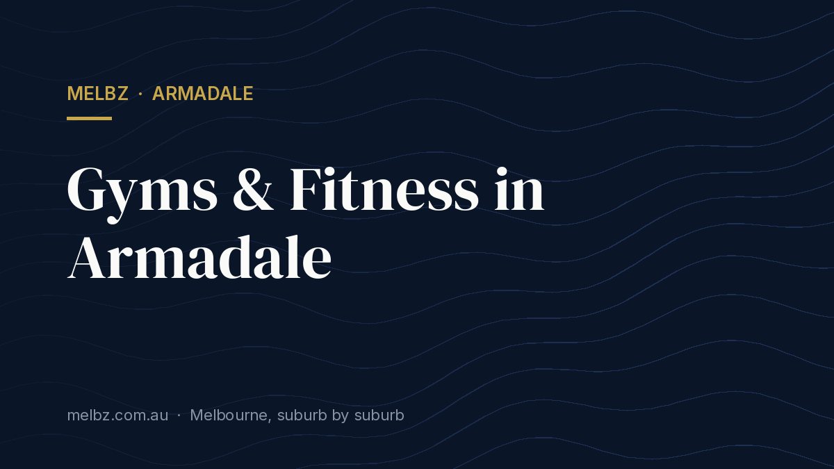 Title card: Gyms & Fitness in Armadale