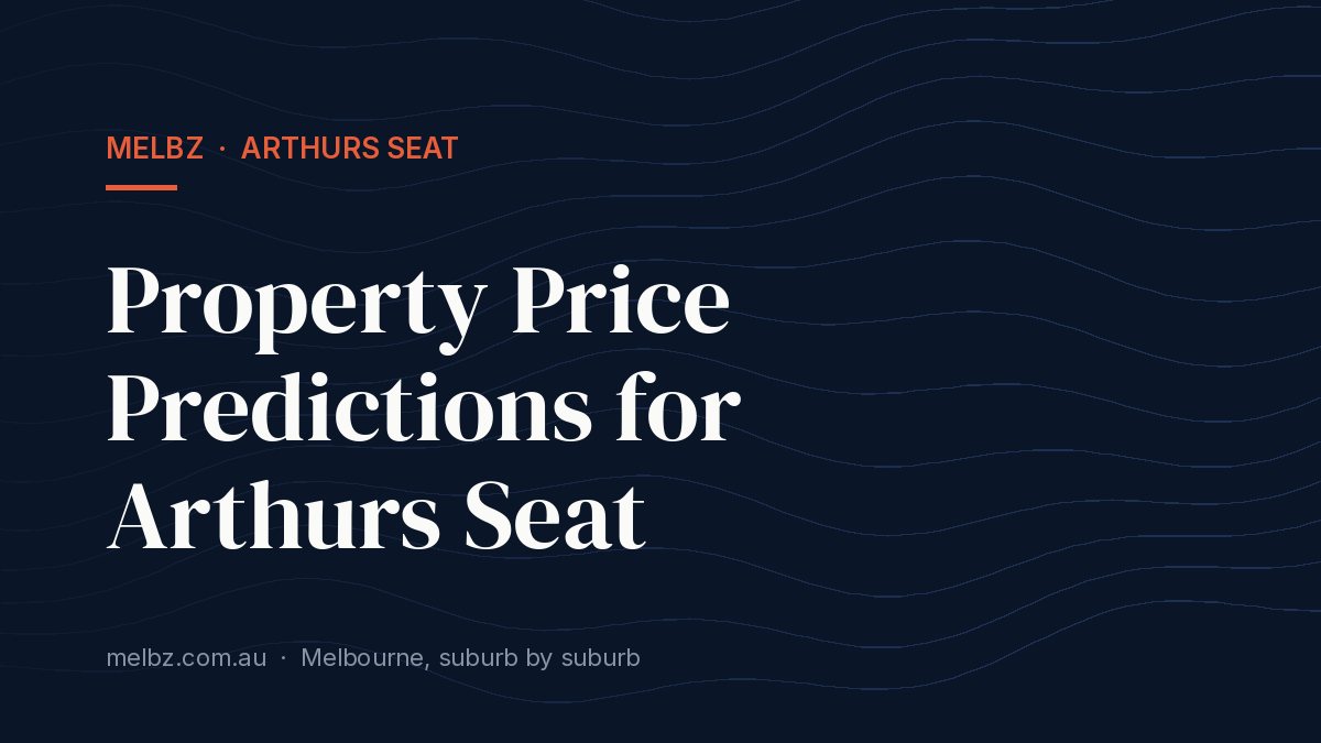 Title card: Property Price Predictions for Arthurs Seat