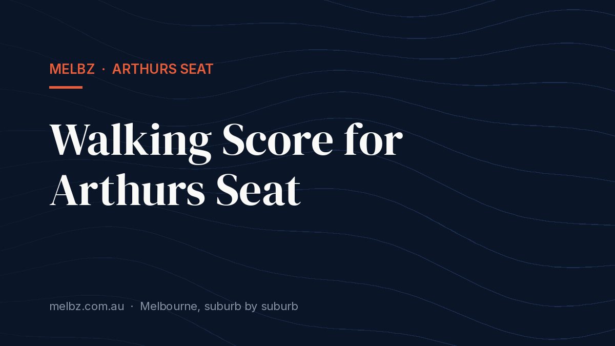 Living in an Apartment in Arthurs Seat