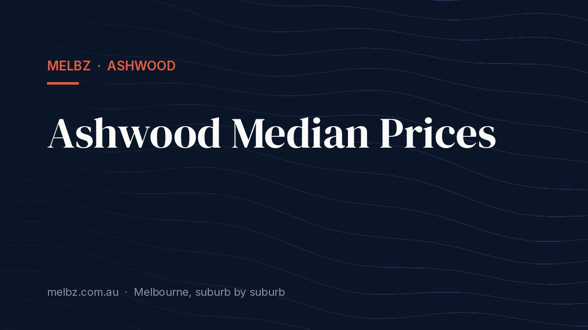 Title card: Ashwood Median Prices