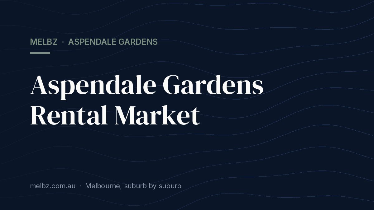 Title card: Aspendale Gardens Rental Market