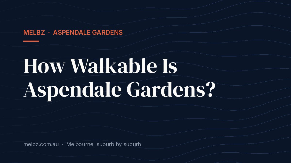 Title card: How Walkable Is Aspendale Gardens?