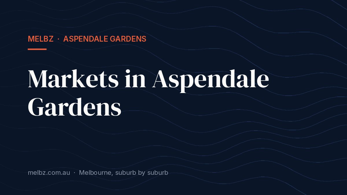 Title card: Markets in Aspendale Gardens