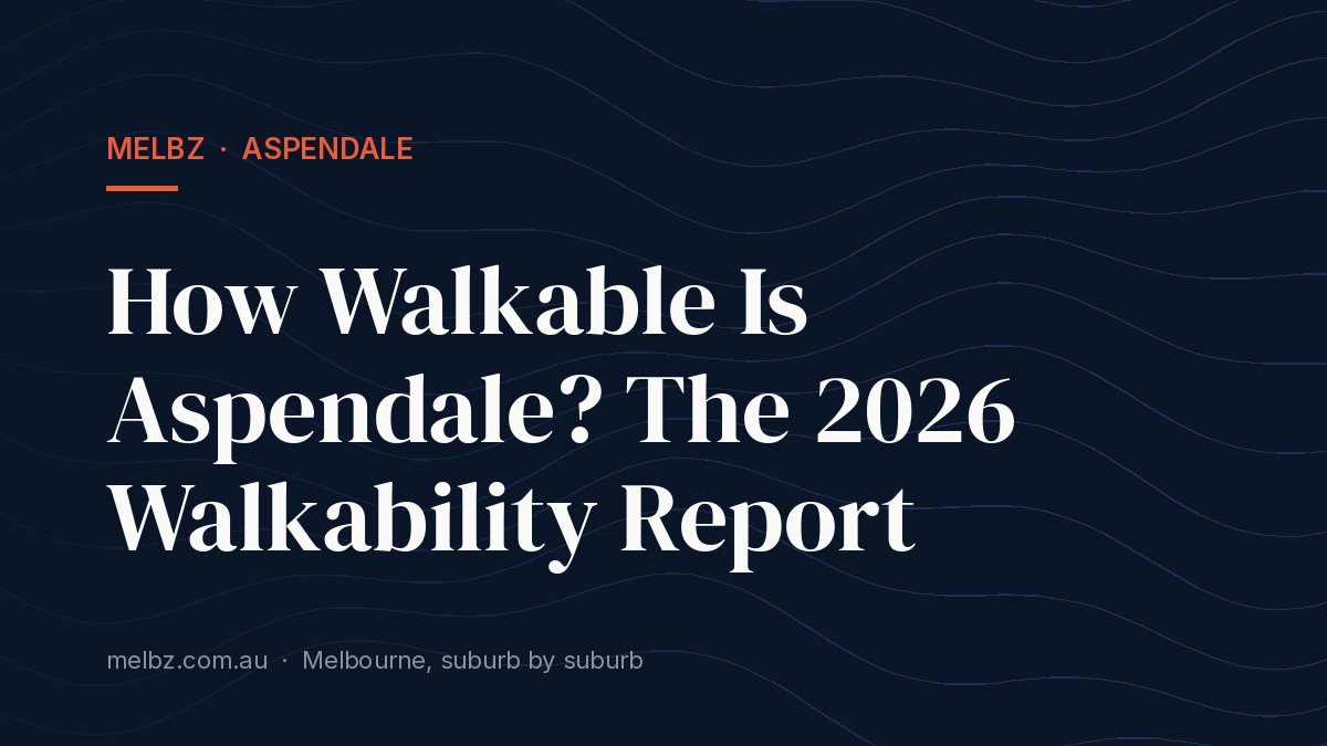 Title card: How Walkable Is Aspendale? The 2026 Walkability Report