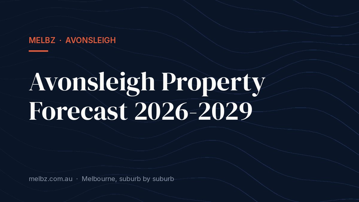 Title card: Avonsleigh Property Forecast 2026-2029