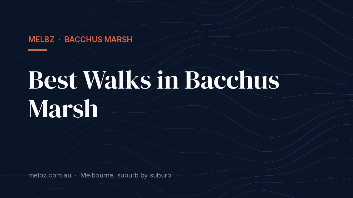 Title card: Best Walks in Bacchus Marsh