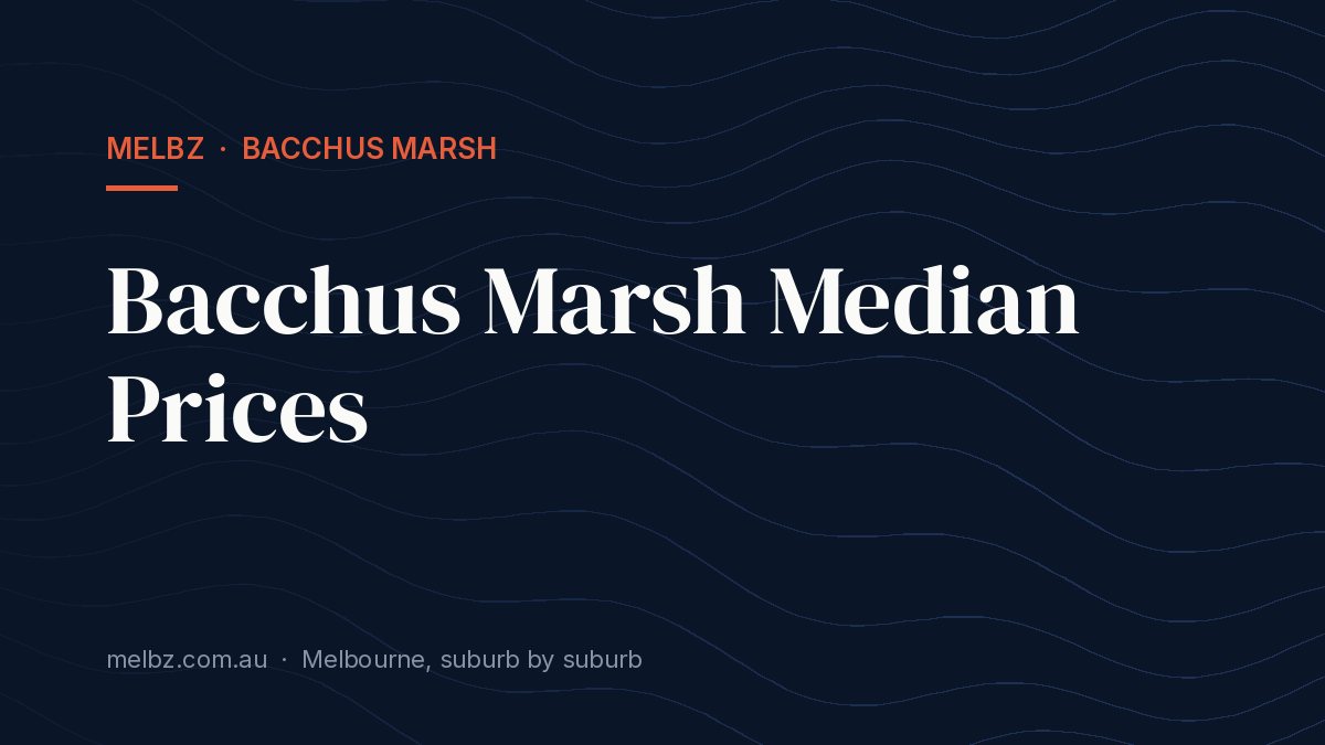 Title card: Bacchus Marsh Median Prices