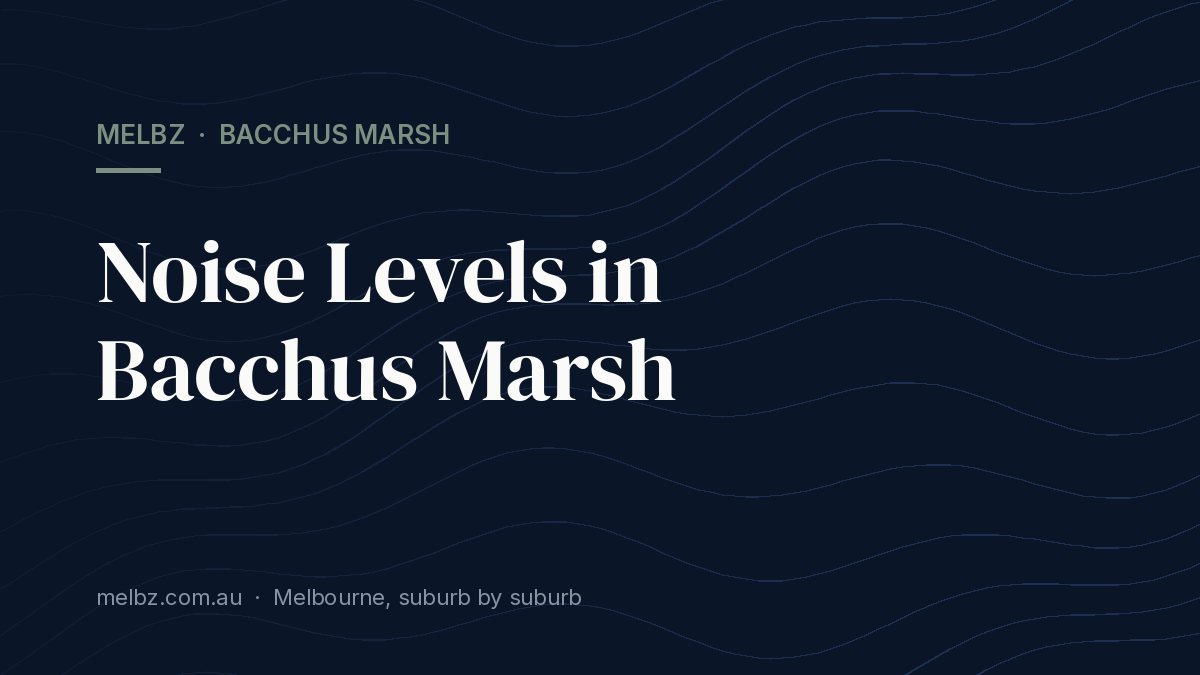 Title card: Noise Levels in Bacchus Marsh