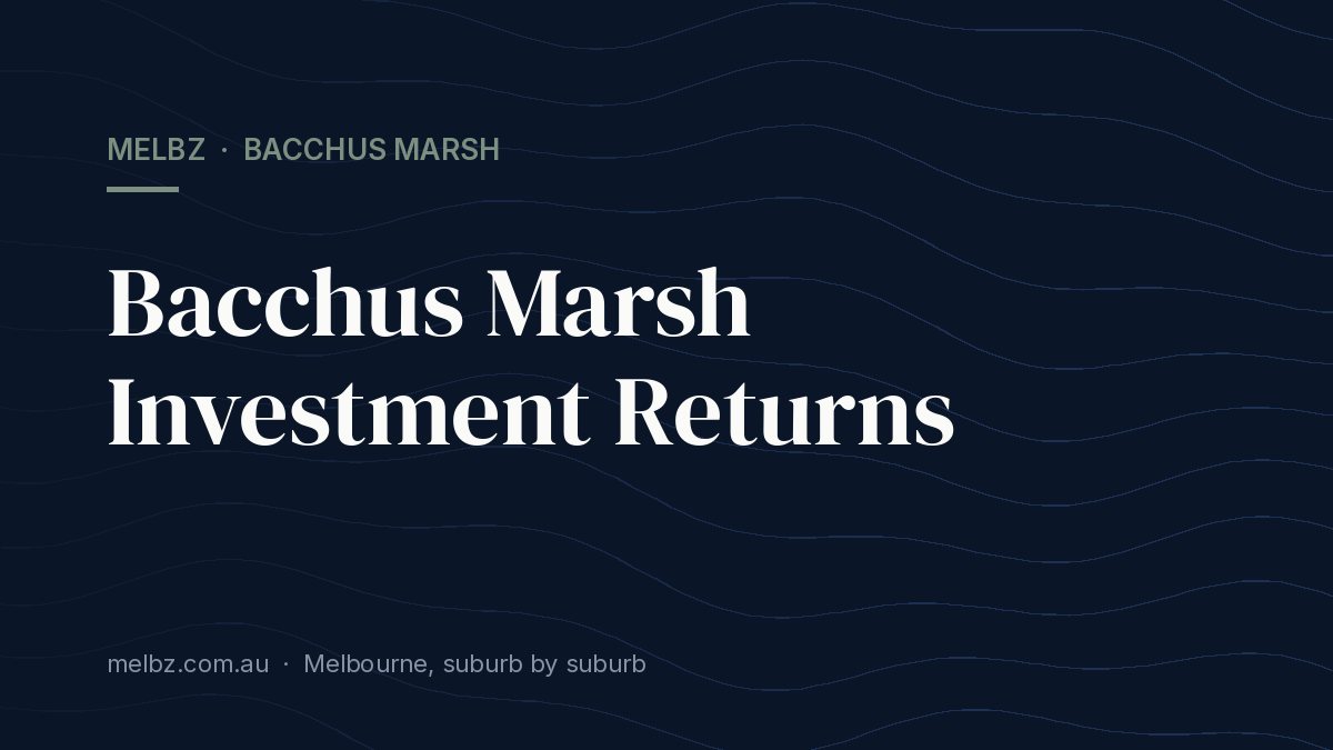 Title card: Bacchus Marsh Investment Returns