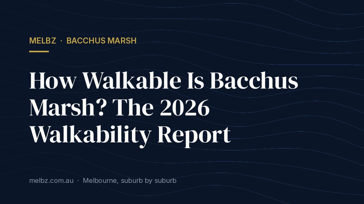 Title card: How Walkable Is Bacchus Marsh? The 2026 Walkability Report