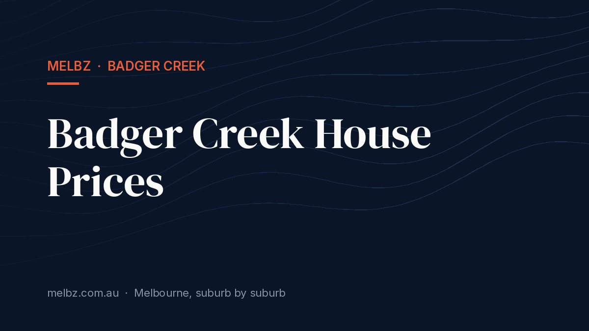 Title card: Badger Creek House Prices