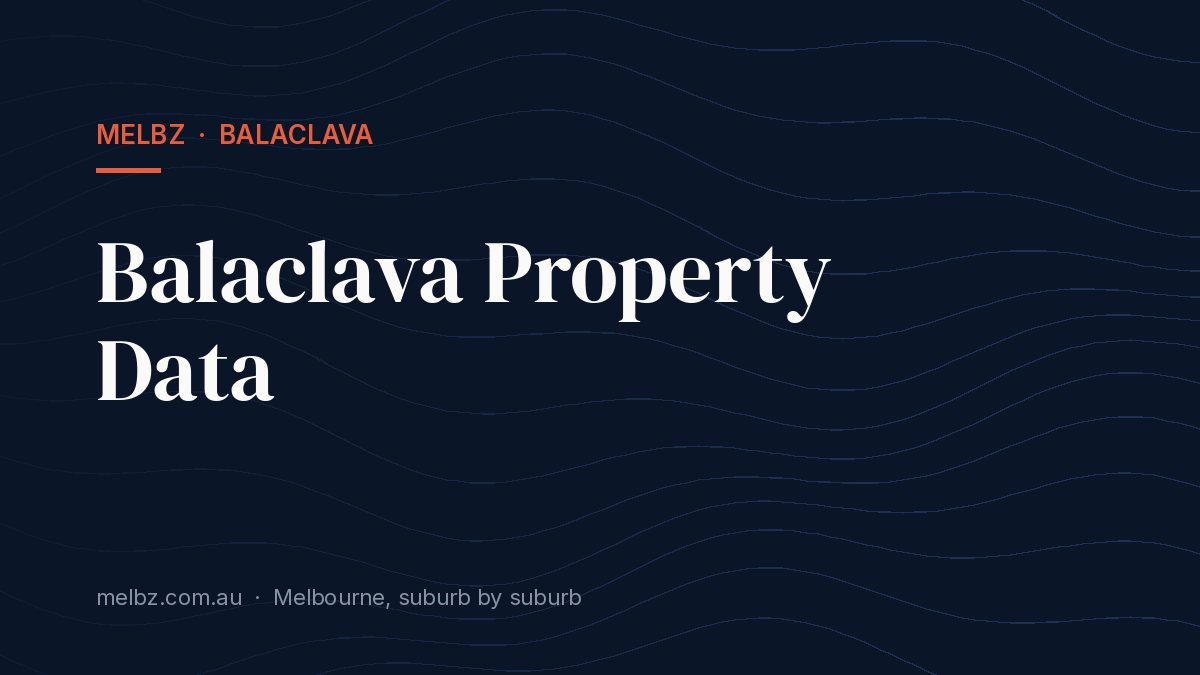 Title card: Balaclava Property Data
