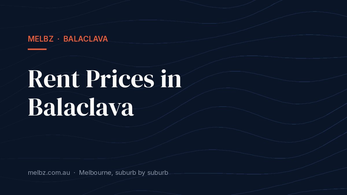 Title card: Rent Prices in Balaclava