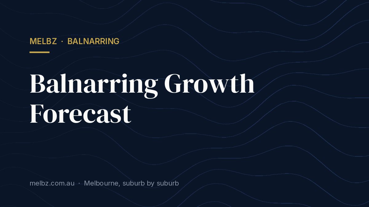 Title card: Balnarring Growth Forecast