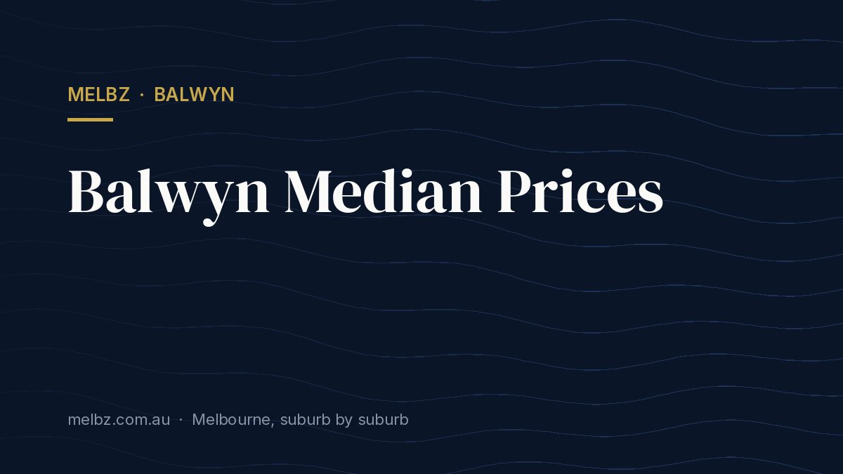 Title card: Balwyn Median Prices