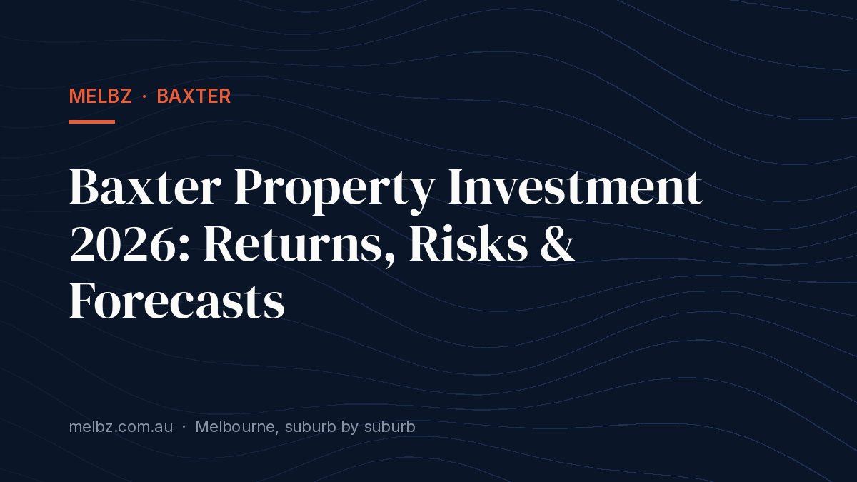 Title card: Baxter Property Investment 2026: Returns, Risks & Forecasts