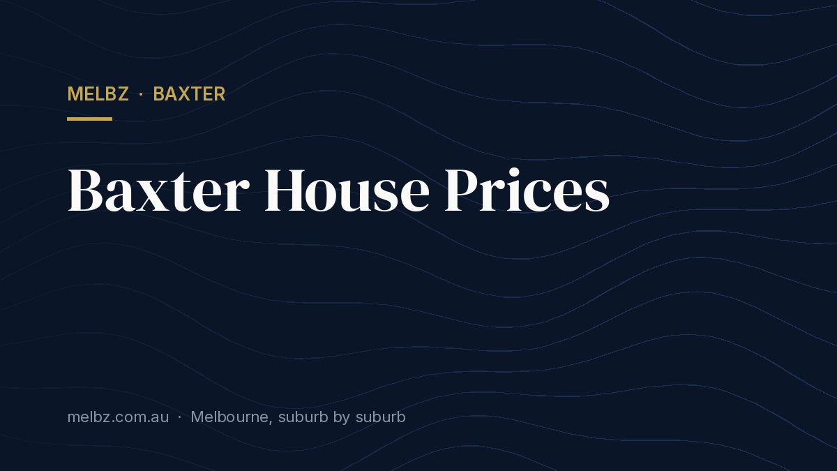 Title card: Baxter House Prices