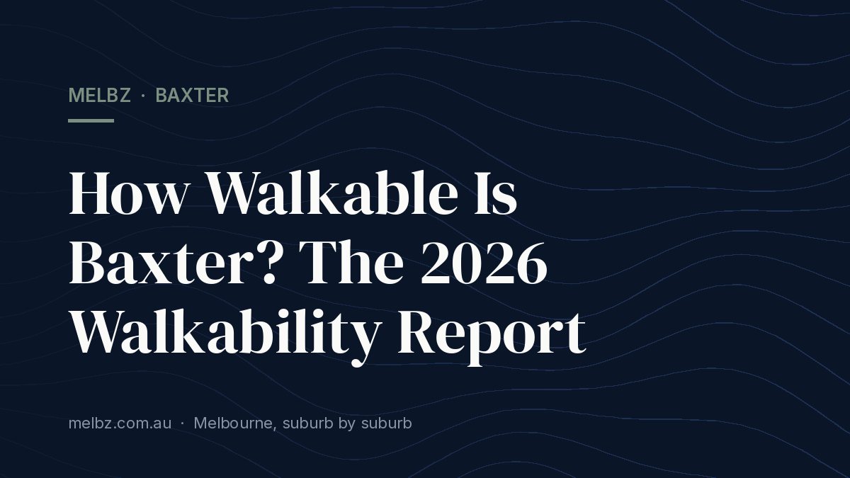 Title card: How Walkable Is Baxter? The 2026 Walkability Report