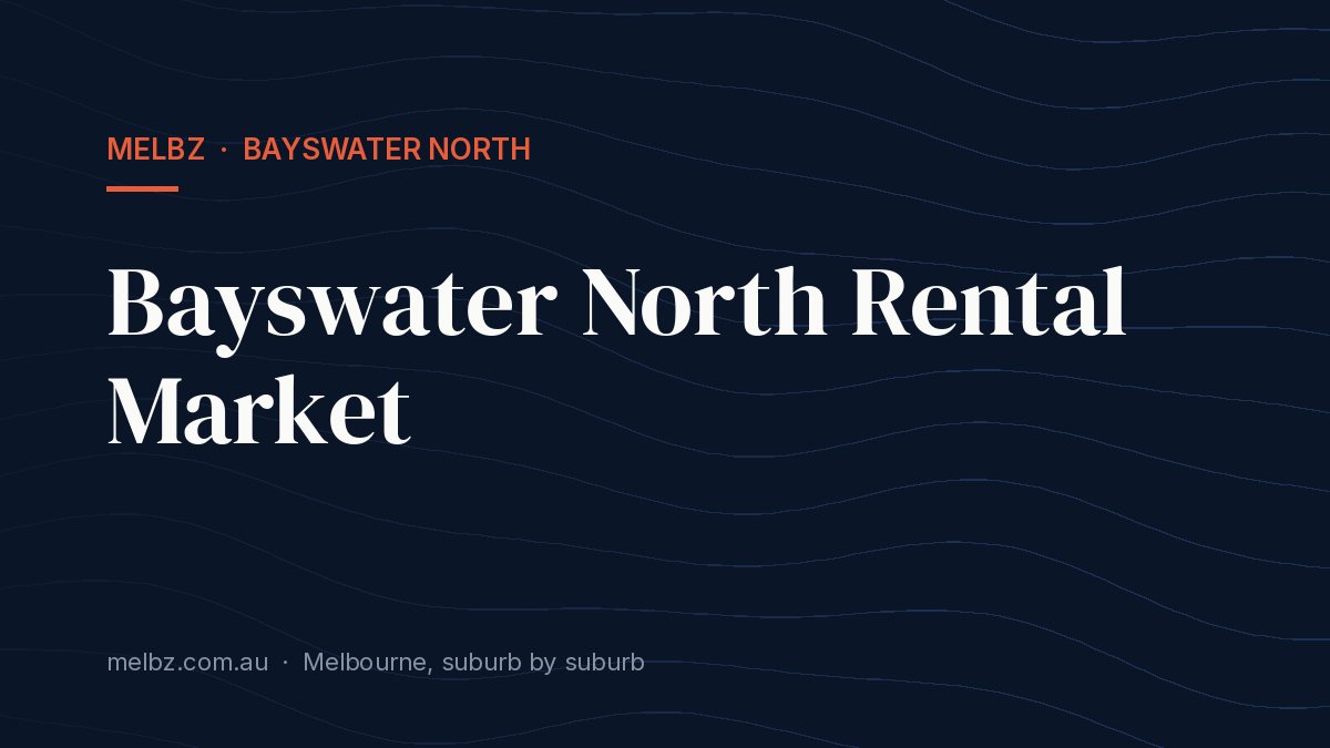 Title card: Bayswater North Rental Market