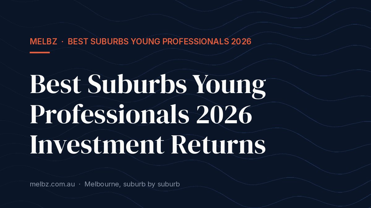 Title card: Best Suburbs Young Professionals 2026 Investment Returns