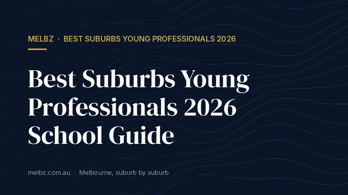 Title card: Best Suburbs Young Professionals 2026 School Guide