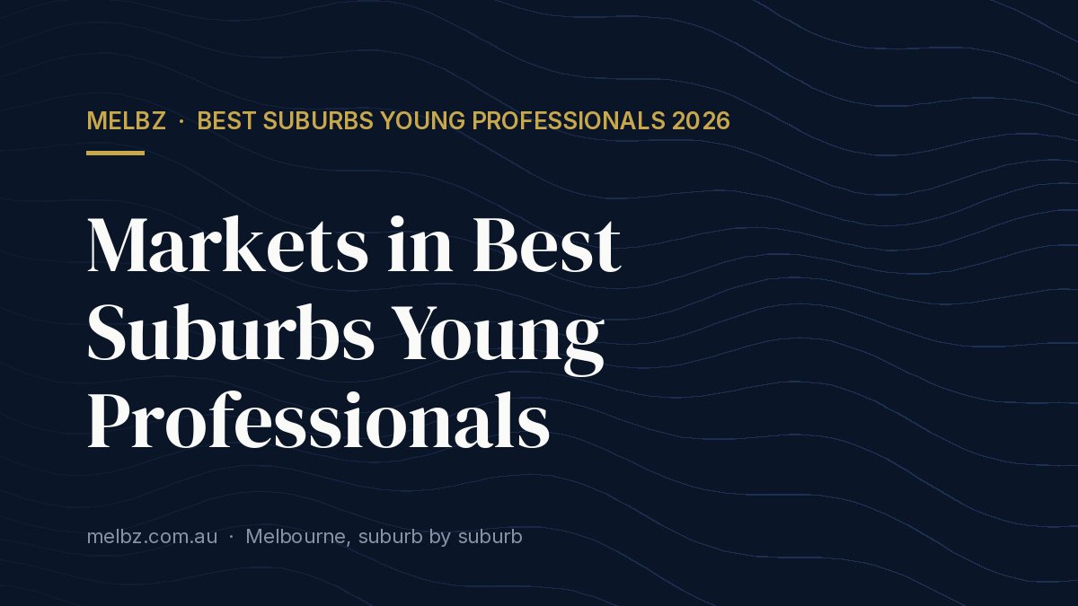 Title card: Markets in Best Suburbs Young Professionals