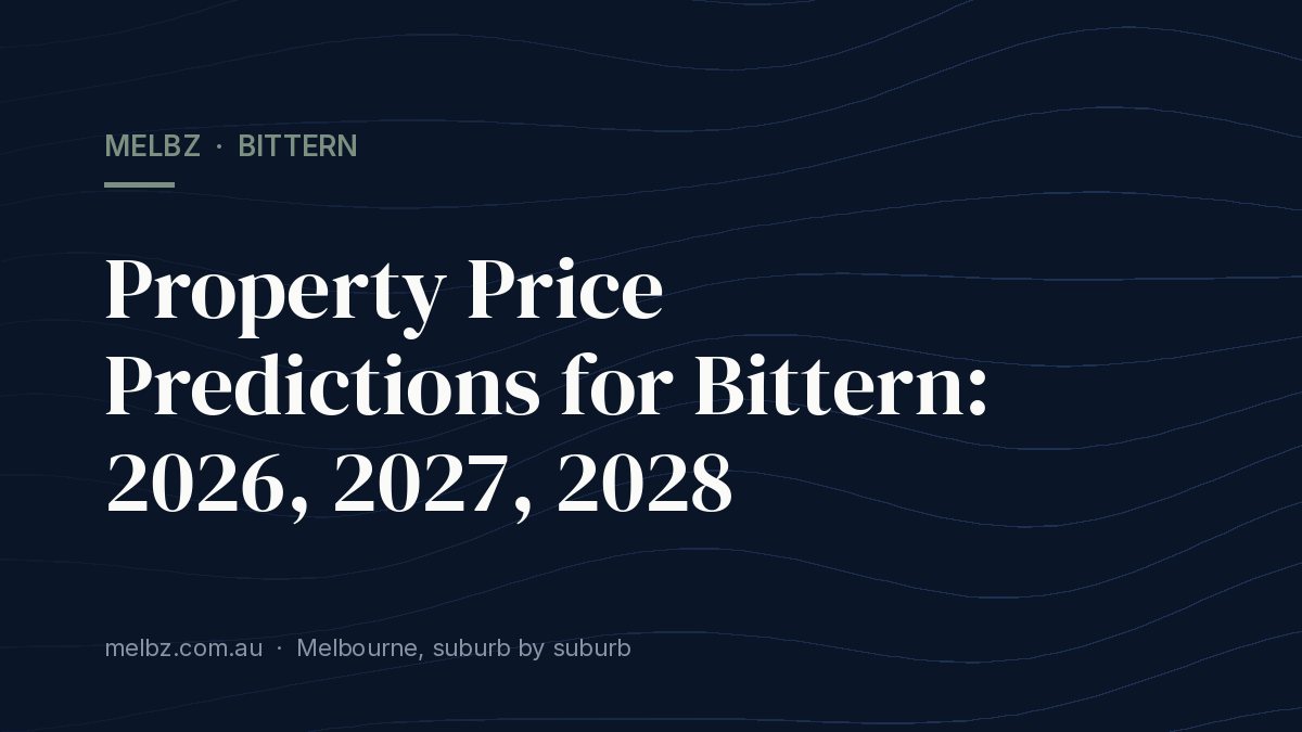 Title card: Property Price Predictions for Bittern: 2026, 2027, 2028