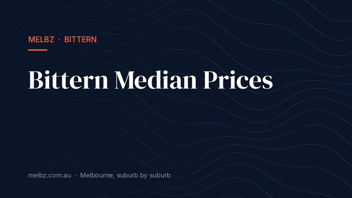 Title card: Bittern Median Prices