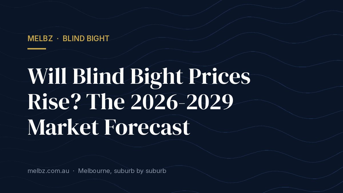 Title card: Will Blind Bight Prices Rise? The 2026-2029 Market Forecast