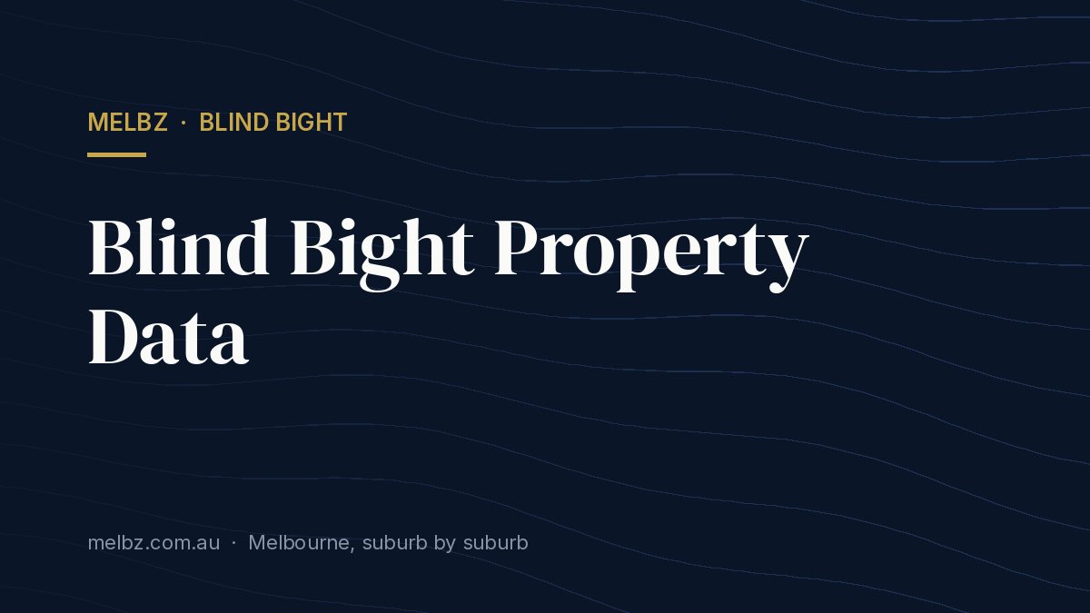 Title card: Blind Bight Property Data