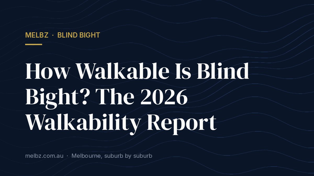 Title card: How Walkable Is Blind Bight? The 2026 Walkability Report