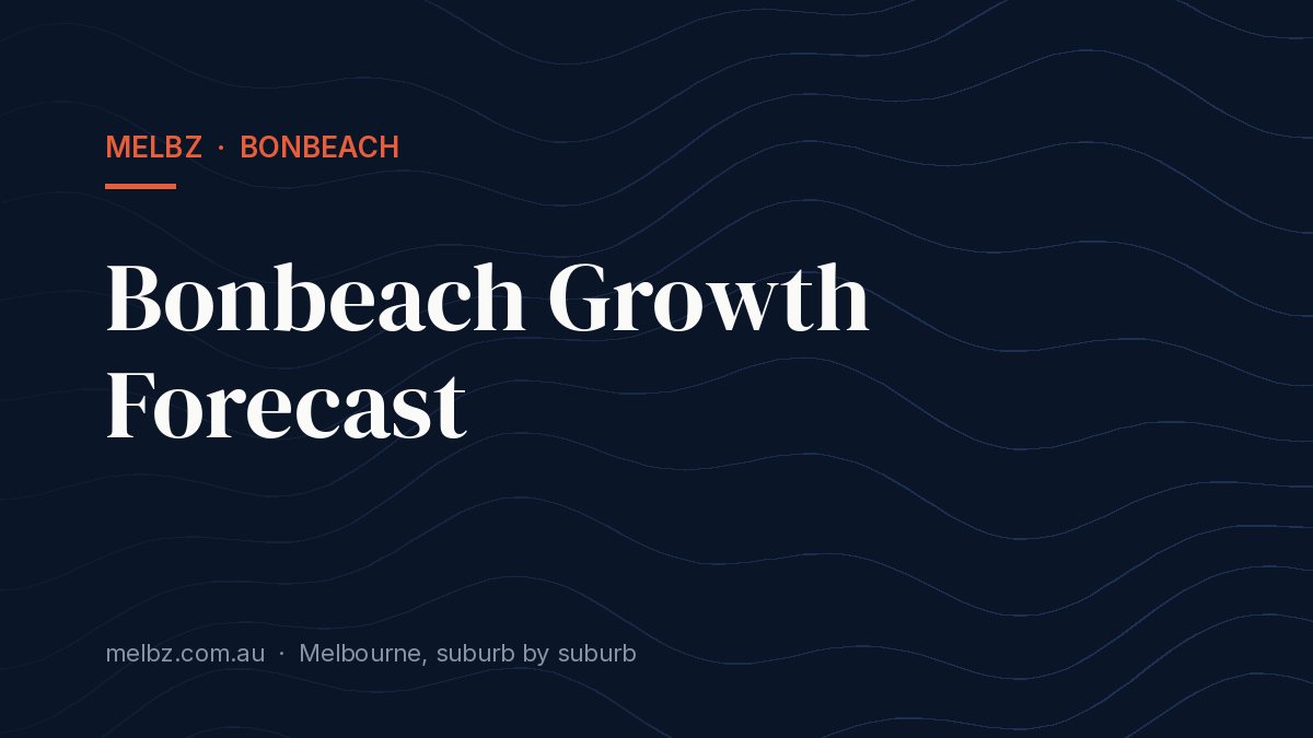 Title card: Bonbeach Growth Forecast