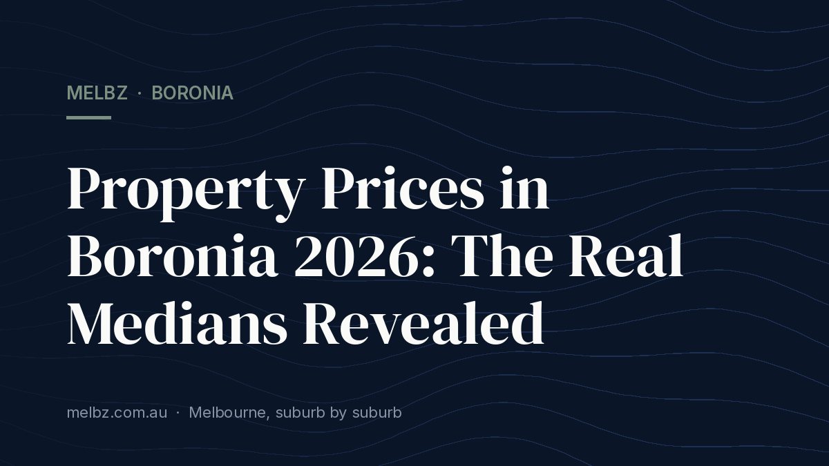 Title card: Property Prices in Boronia 2026: The Real Medians Revealed