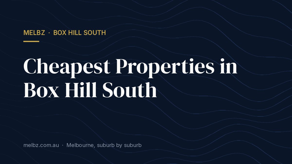 Title card: Cheapest Properties in Box Hill South