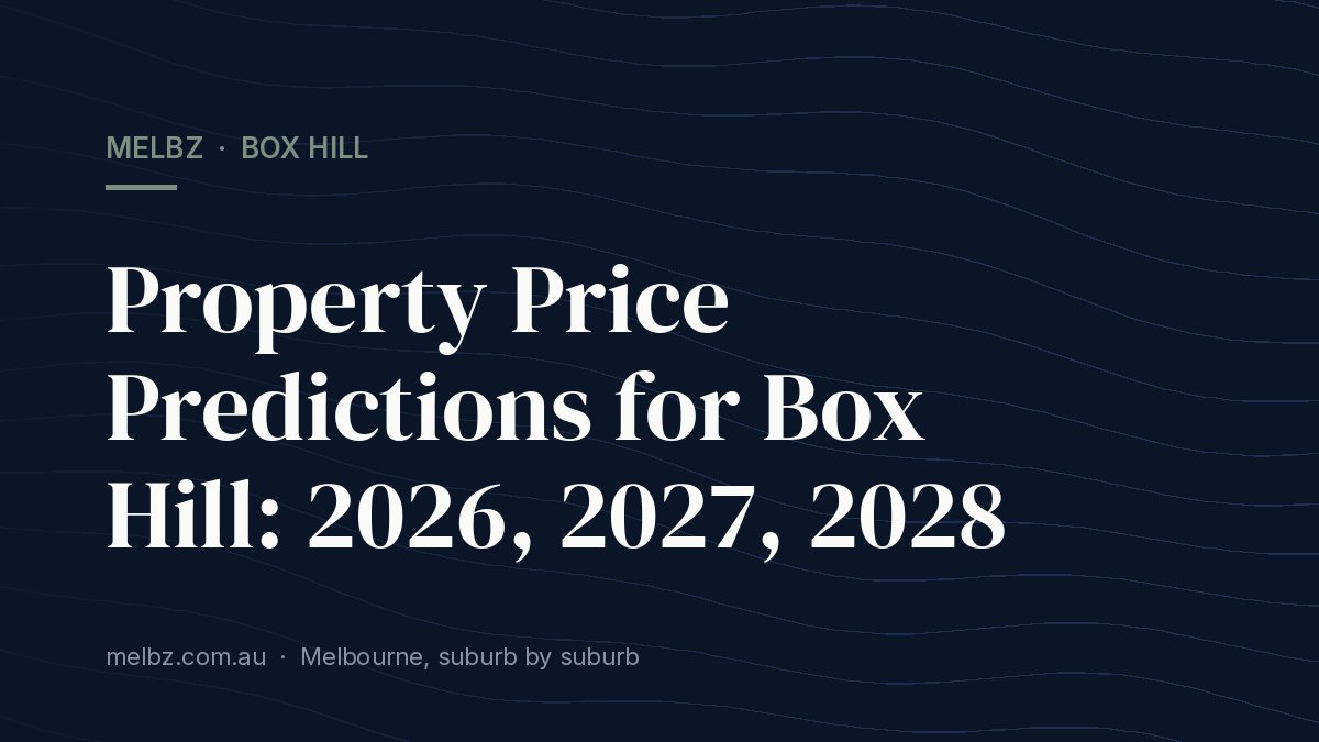 Title card: Property Price Predictions for Box Hill: 2026, 2027, 2028