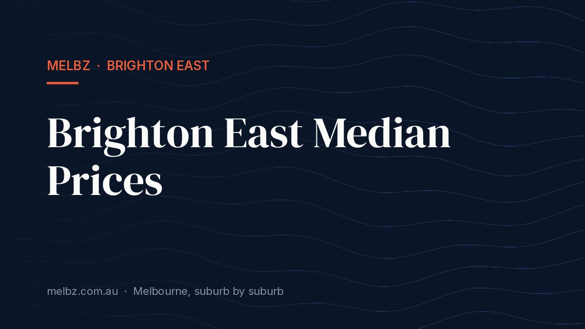 Title card: Brighton East Median Prices