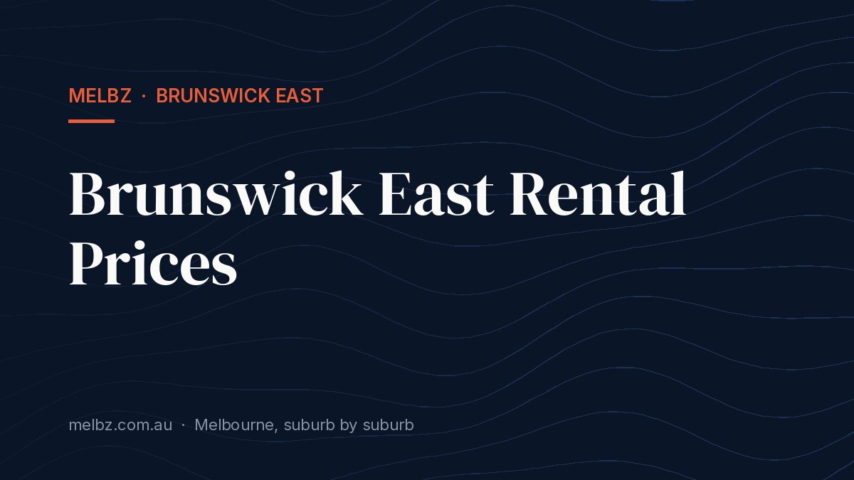 Title card: Brunswick East Rental Prices