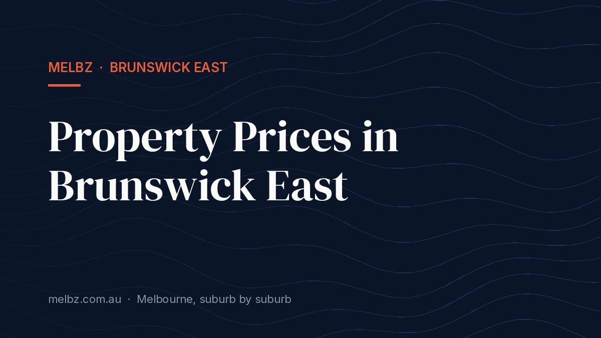 Title card: Property Prices in Brunswick East