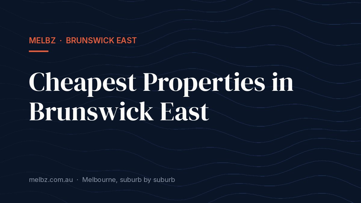Title card: Cheapest Properties in Brunswick East