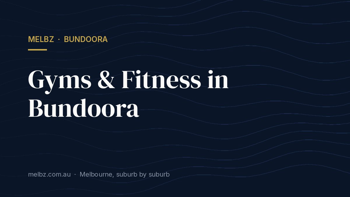 Title card: Gyms & Fitness in Bundoora