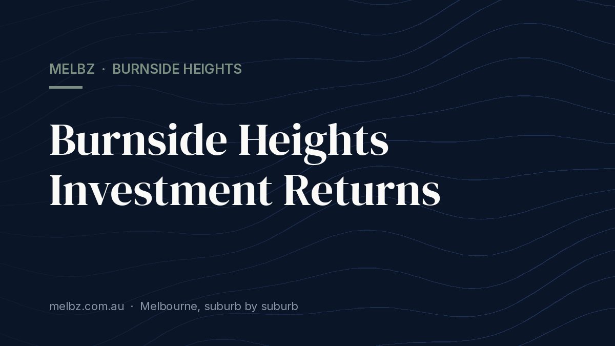 Title card: Burnside Heights Investment Returns