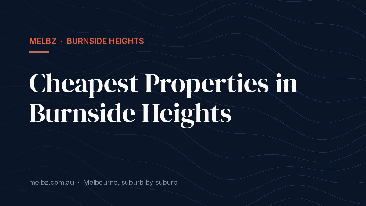 Title card: Cheapest Properties in Burnside Heights