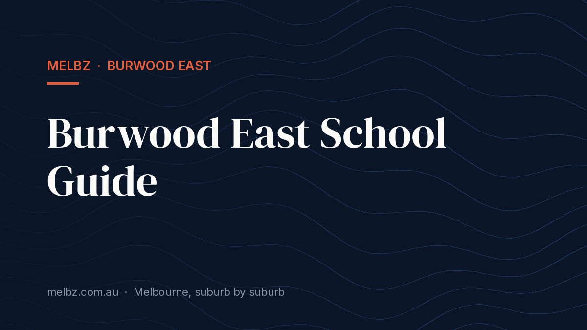 Title card: Burwood East School Guide