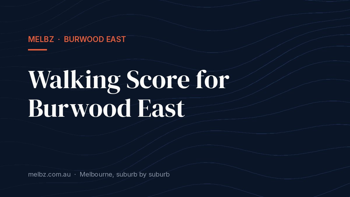Title card: Walking Score for Burwood East