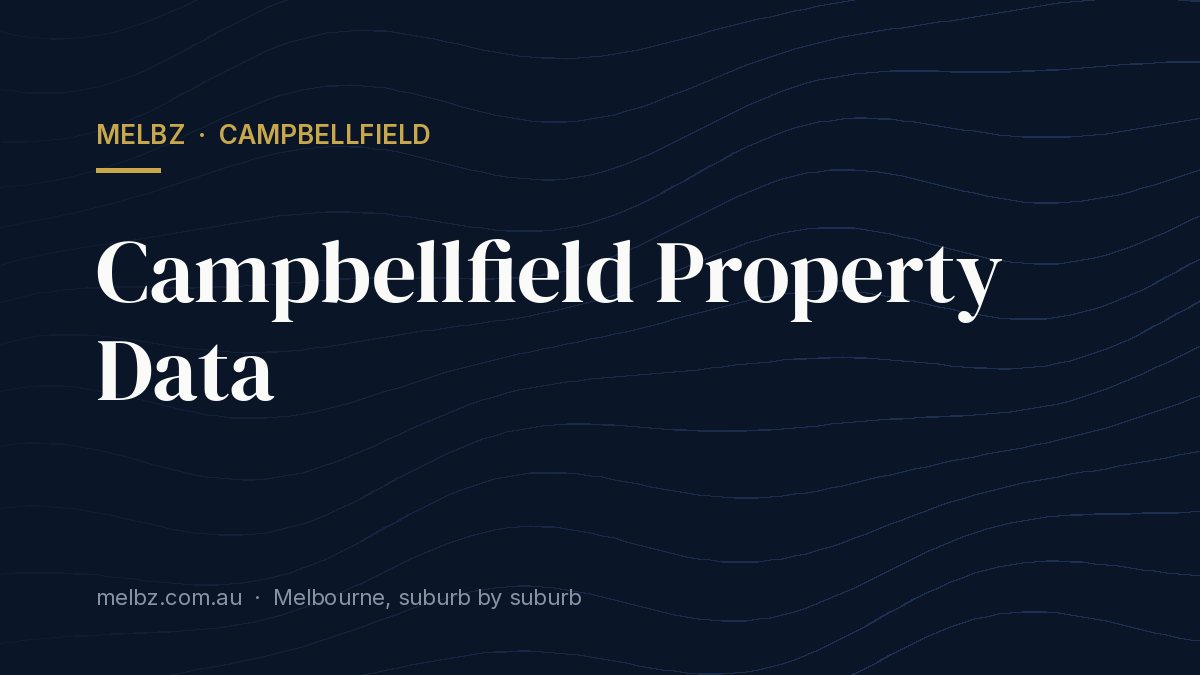 Title card: Campbellfield Property Data