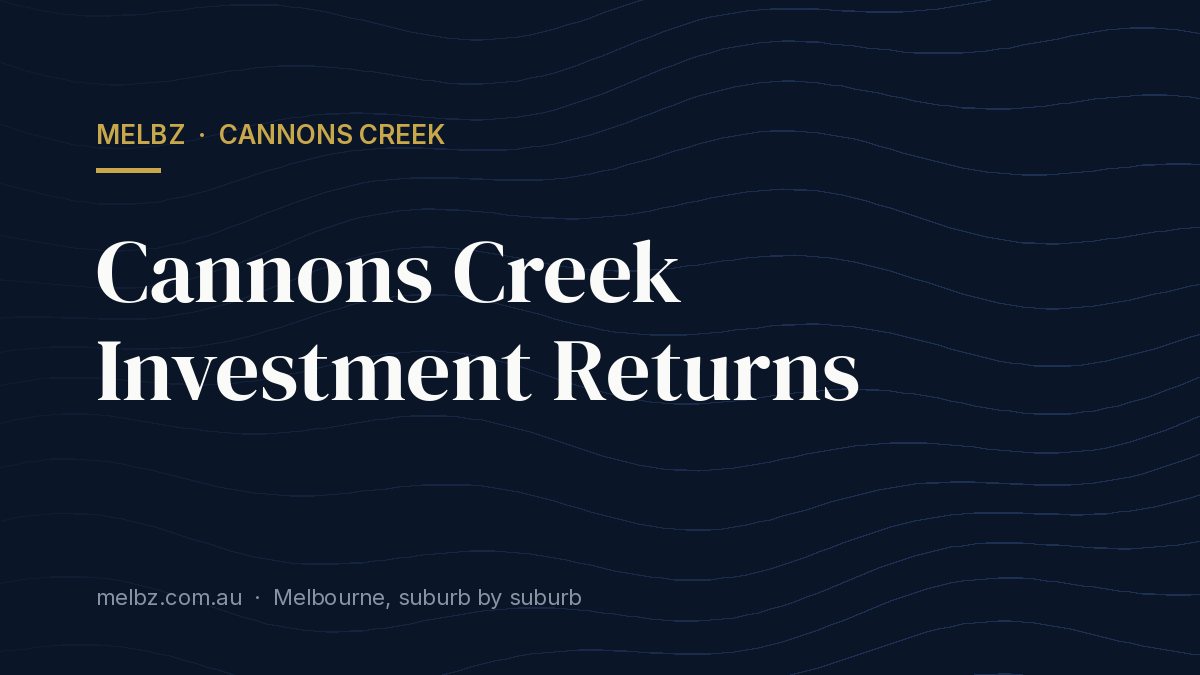 Title card: Cannons Creek Investment Returns