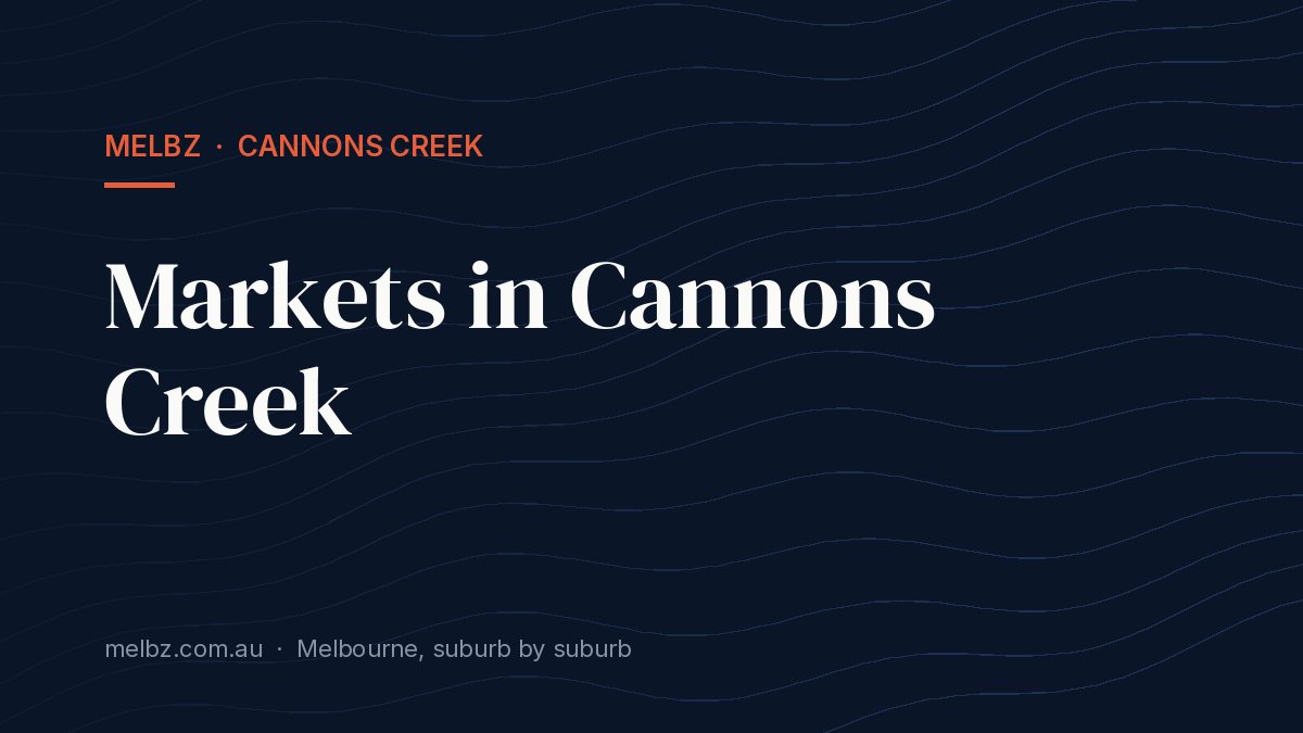 Title card: Markets in Cannons Creek